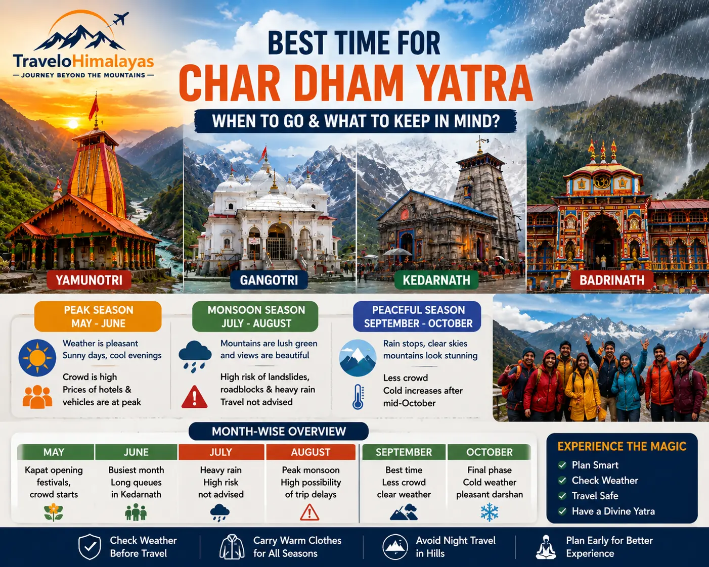 Best time for Char Dham Yatra weather route and travel safety guide